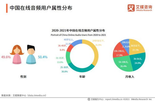耳朵經濟崛起 超3萬家音頻企業引領新聲態，技術驅動下的發展現狀與未來趨勢